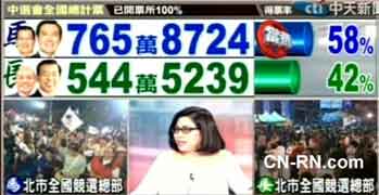 臺灣322大選馬英九大勝